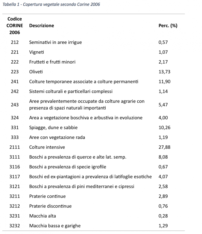 copertura_vegetale_corine_2016