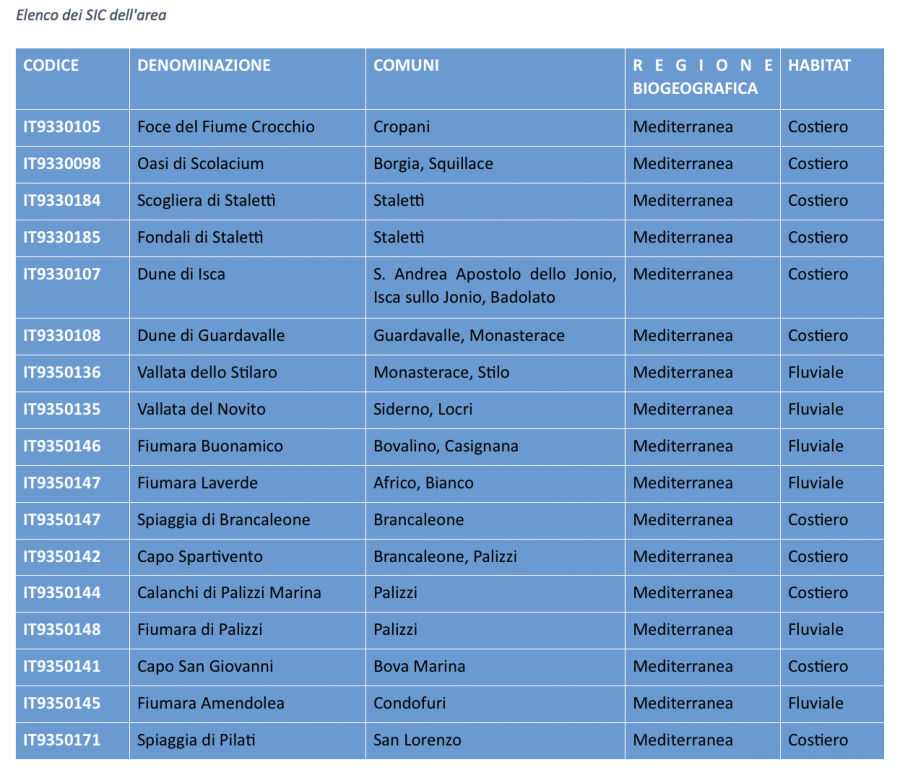 elenco_sic_area