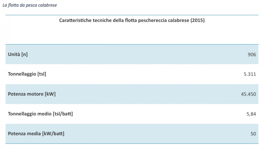 flotta_pesca_calabrese