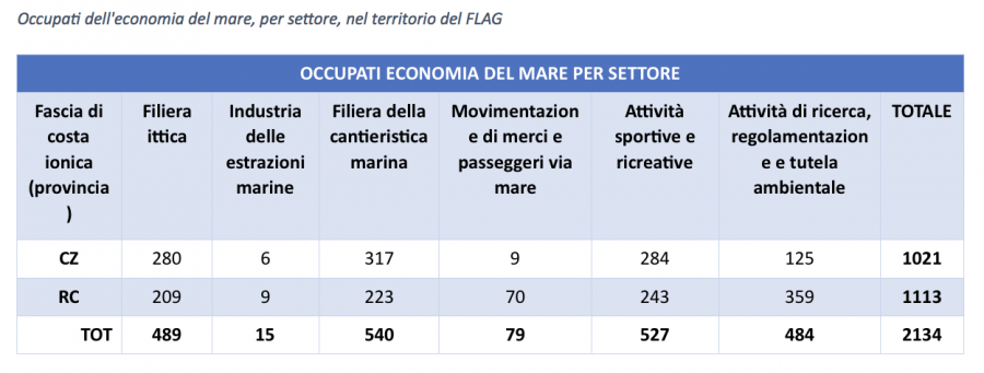 occupazione_economia_del_mare