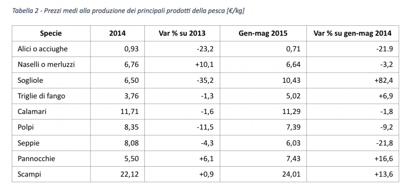 prezzi_medi_produzione